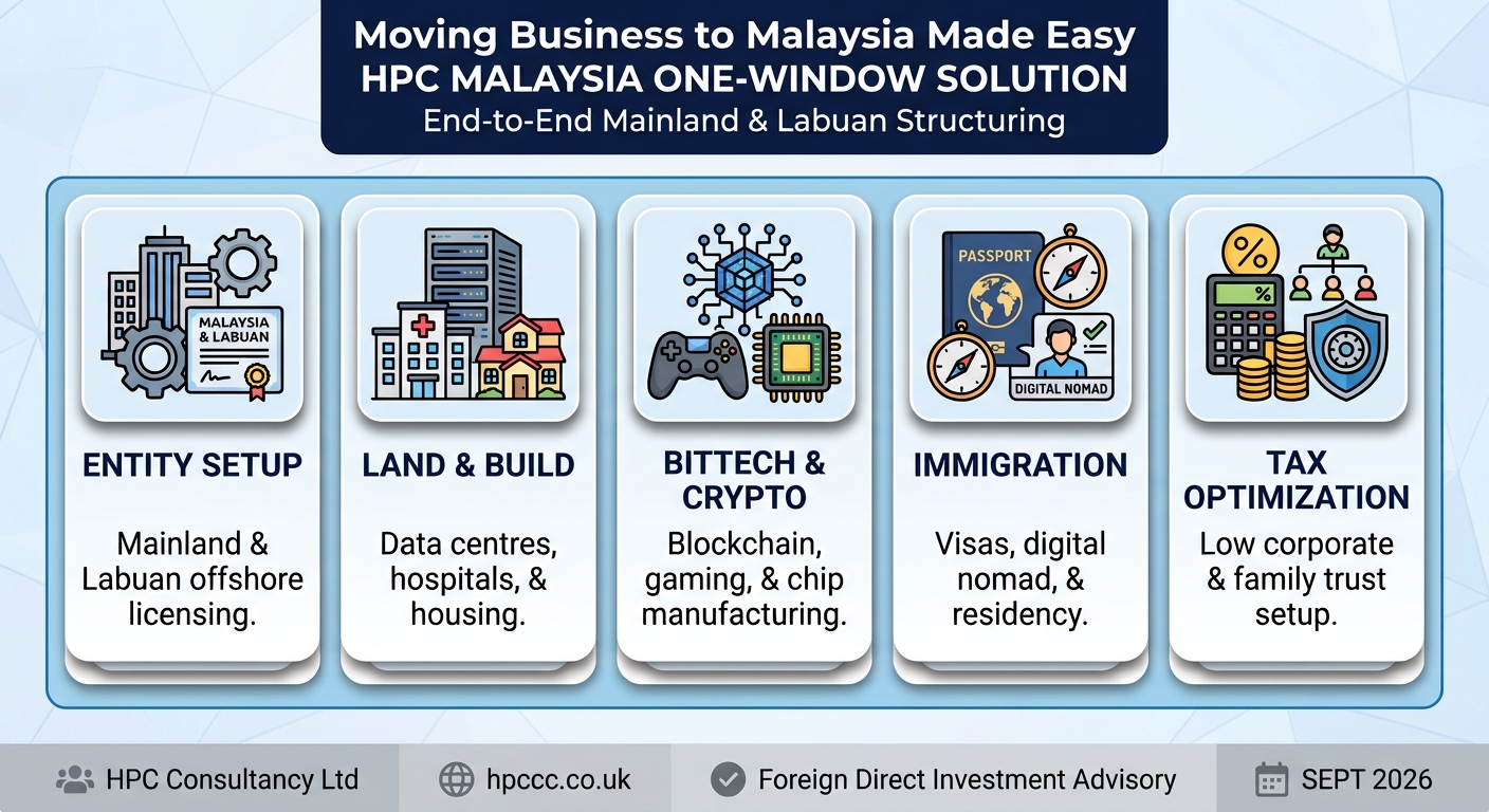 Setting up Business in Malaysia from Vietnam made easy